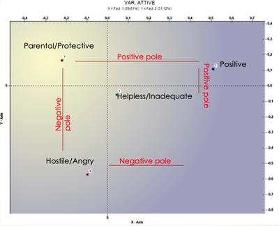 Rethinking treatment failures. Research on a group of Italian psychotherapists